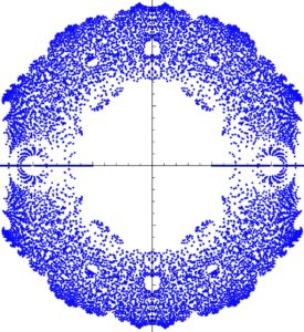 Random matrix theory and applications – physics-complex-systems